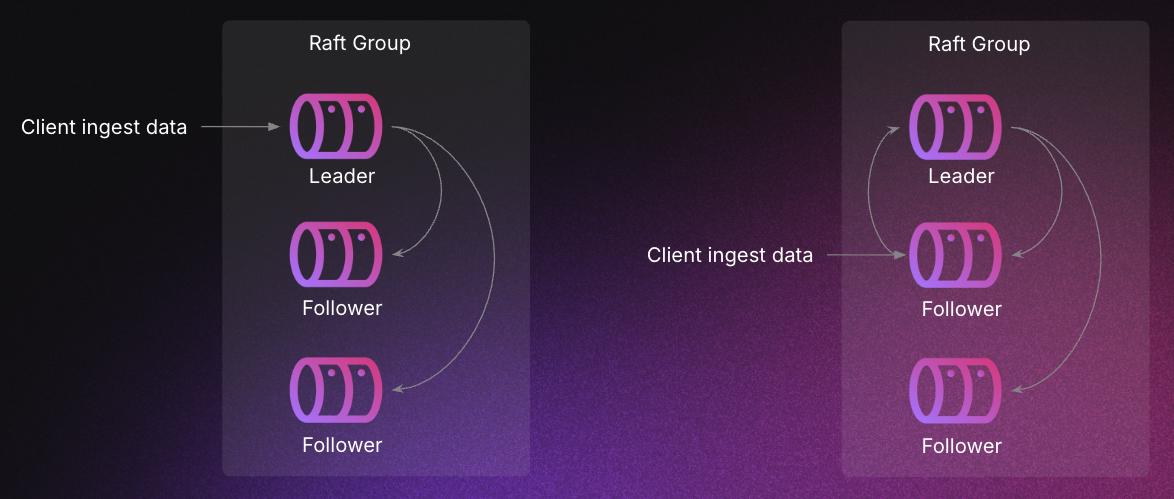 cluster-distributed-ingest