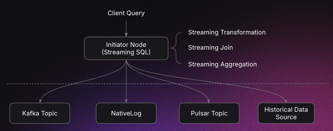 cluster-distributed-streaming-query